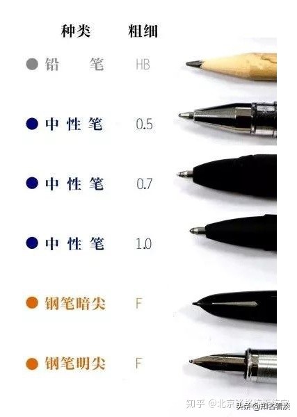楷书练什么字体好看