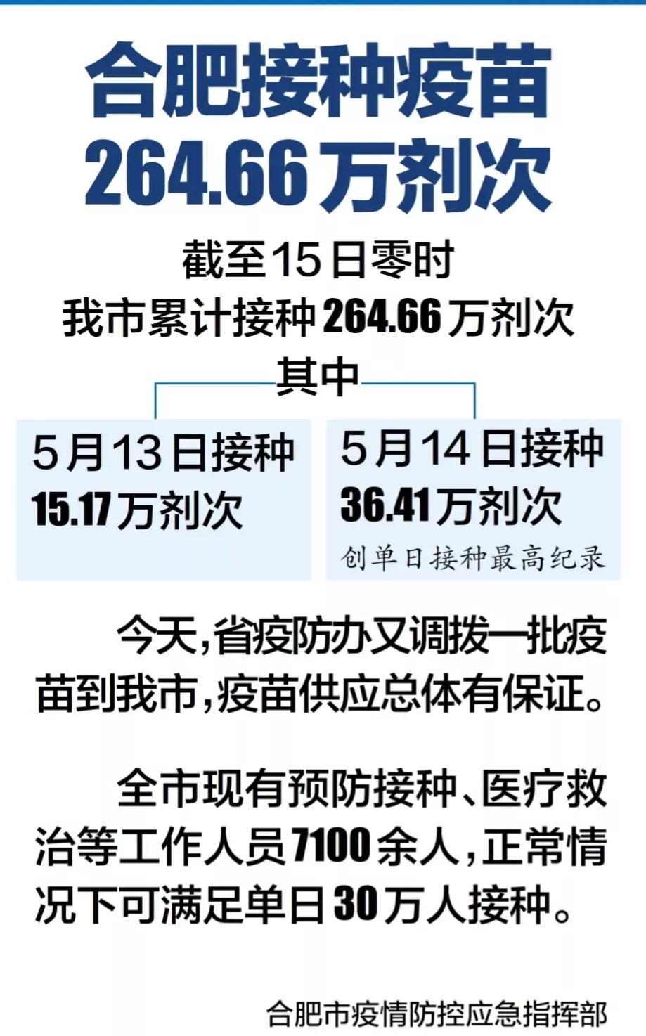 合肥市打疫苗要什么资料