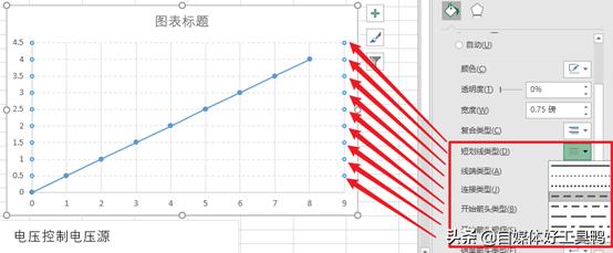 坐标图坐标图怎么画 坐标图坐标图怎么画