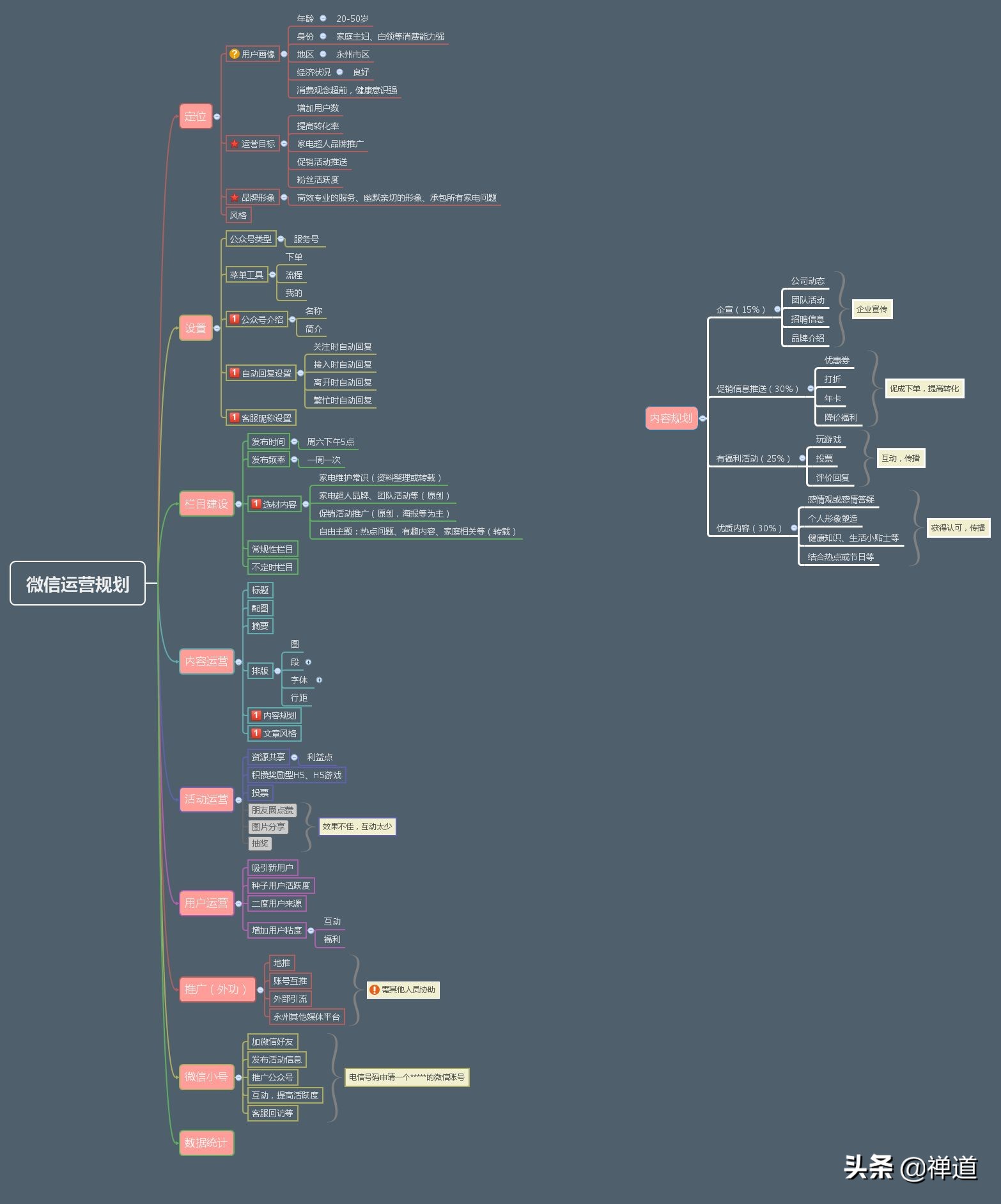 做公众号怎么得收益?:公众号怎么赚钱 做公众号怎么得收益?:公众号怎么赚钱