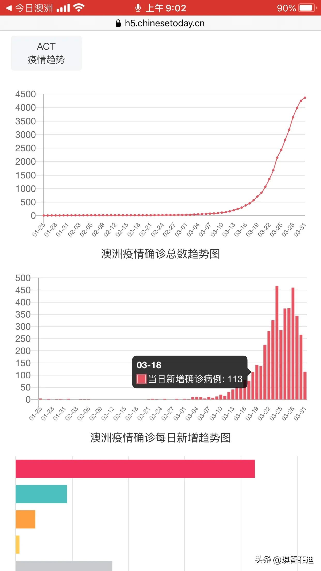 海外生活记录悉尼，海外生活vlog