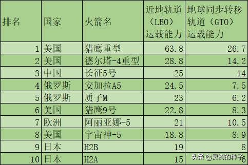 日本的H-2A火箭处于什么水平？