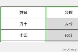 如何制表(文字表格怎么做表格?) 如何制表(文字表格怎么做表格?)