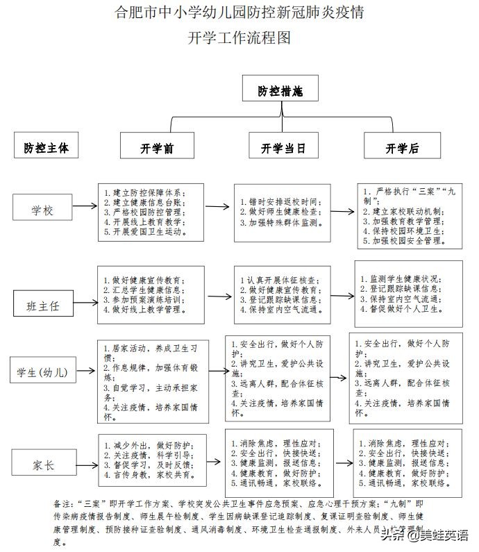 合肥市高中返校要求什么