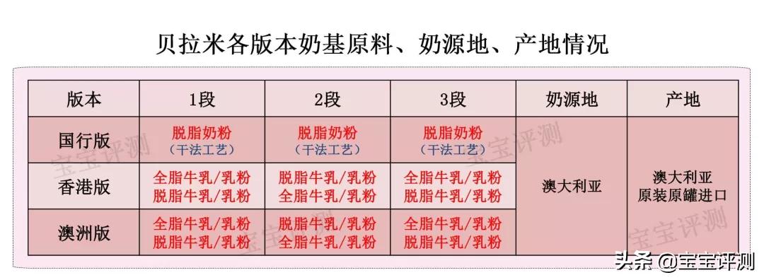 贝拉米奶粉贝拉米奶粉怎么样 贝拉米奶粉贝拉米奶粉怎么样