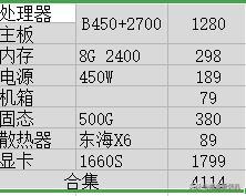2022diy电脑配置?:电脑配置明细表 2022diy电脑配置?:电脑配置明细表