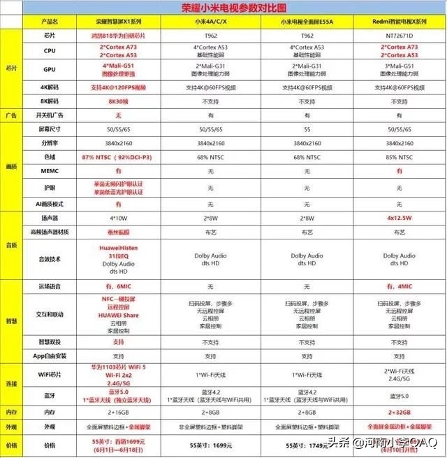 全面屏和智能屏区别?:智能屏 全面屏和智能屏区别?:智能屏