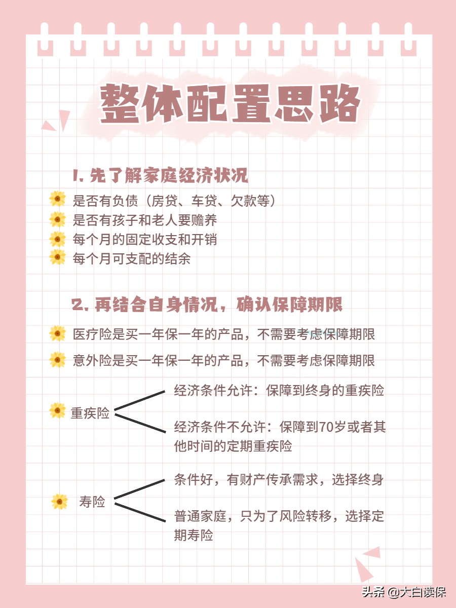 保险怎么买合适，个人保险怎么买合适