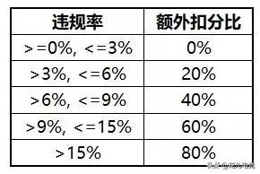 S17赛季信誉系统迎来两大巨变,信誉等级升到七星,这两类玩家面临封号危机,你怎么看? S17赛季信誉系统迎来两大巨变,信誉等级升到七星,这两类玩家面临封号危机,你怎么看?