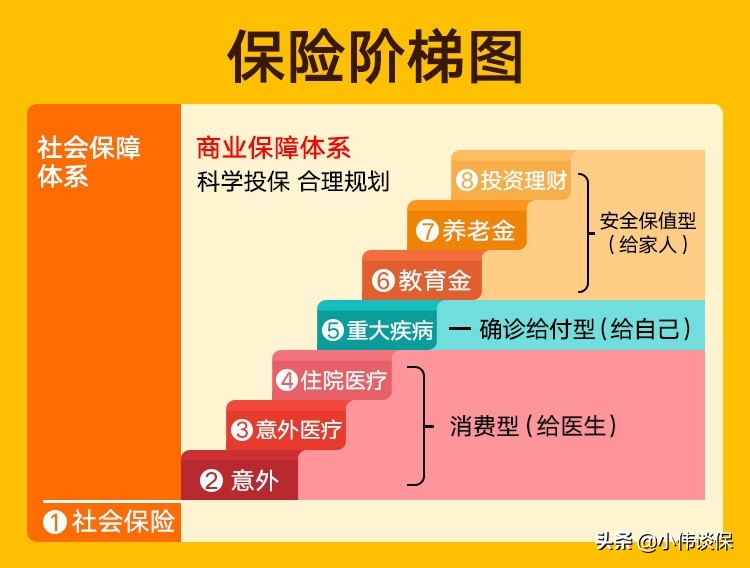 宝宝买保险买什么样的，宝宝买保险买什么样的合适