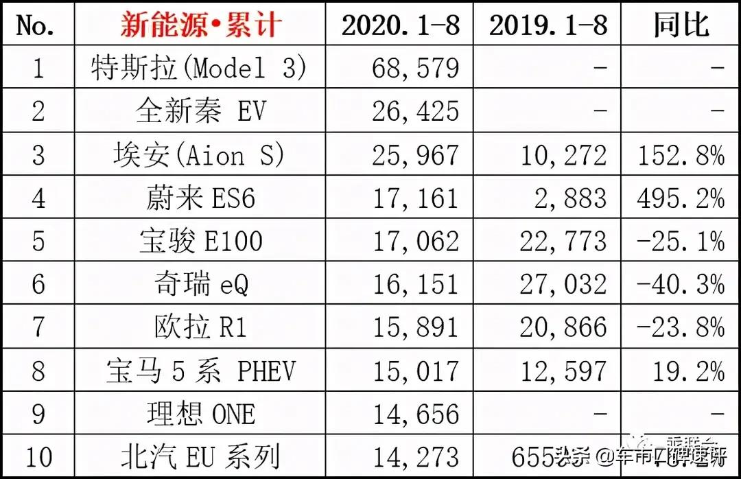 30万豪华电动汽车报价,30万豪华电动汽车报价及图片