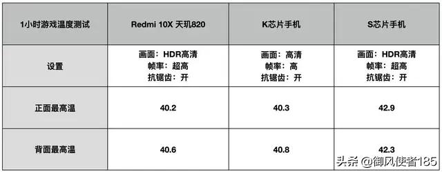 不玩游戏买什么手机比较好呢？