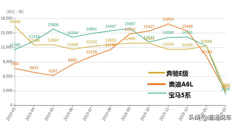 奥迪a3优惠多少