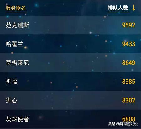 网易游戏遭玩家维权（魔兽世界：怀旧服排队越来越严重，大量玩家投诉至“12315”要求退月卡，会有效果吗？）