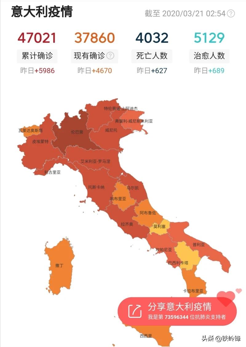 各国海外生活水平比较图，各国海外生活水平比较图表