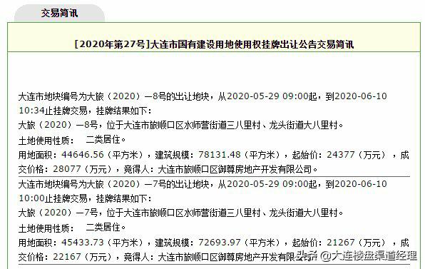大连市房地产现在怎么样