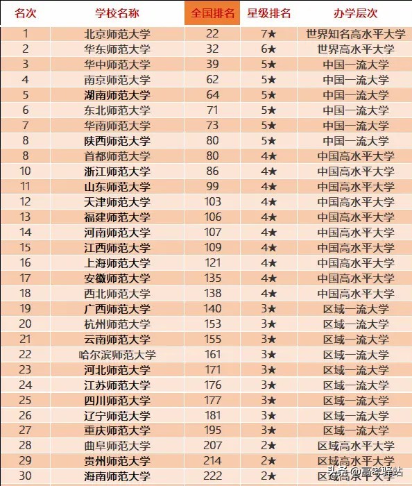 福建师范大学和陕西师范大学哪个好？