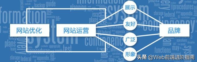 运营为什么要搭建网站