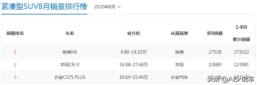 试驾宝马x1