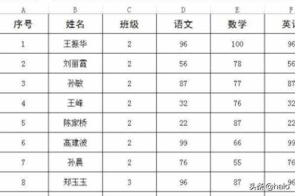 如何制表(文字表格怎么做表格?) 如何制表(文字表格怎么做表格?)