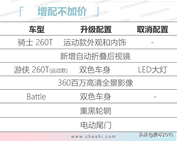 吉利缤越自动挡汽车报价,吉利缤越自动挡汽车报价及图片