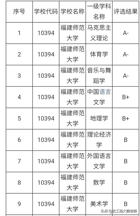福建与河南哪个厉害
