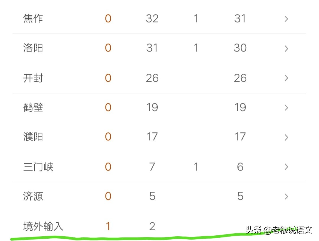 河南海外生活学校，河南海外生活学校官网