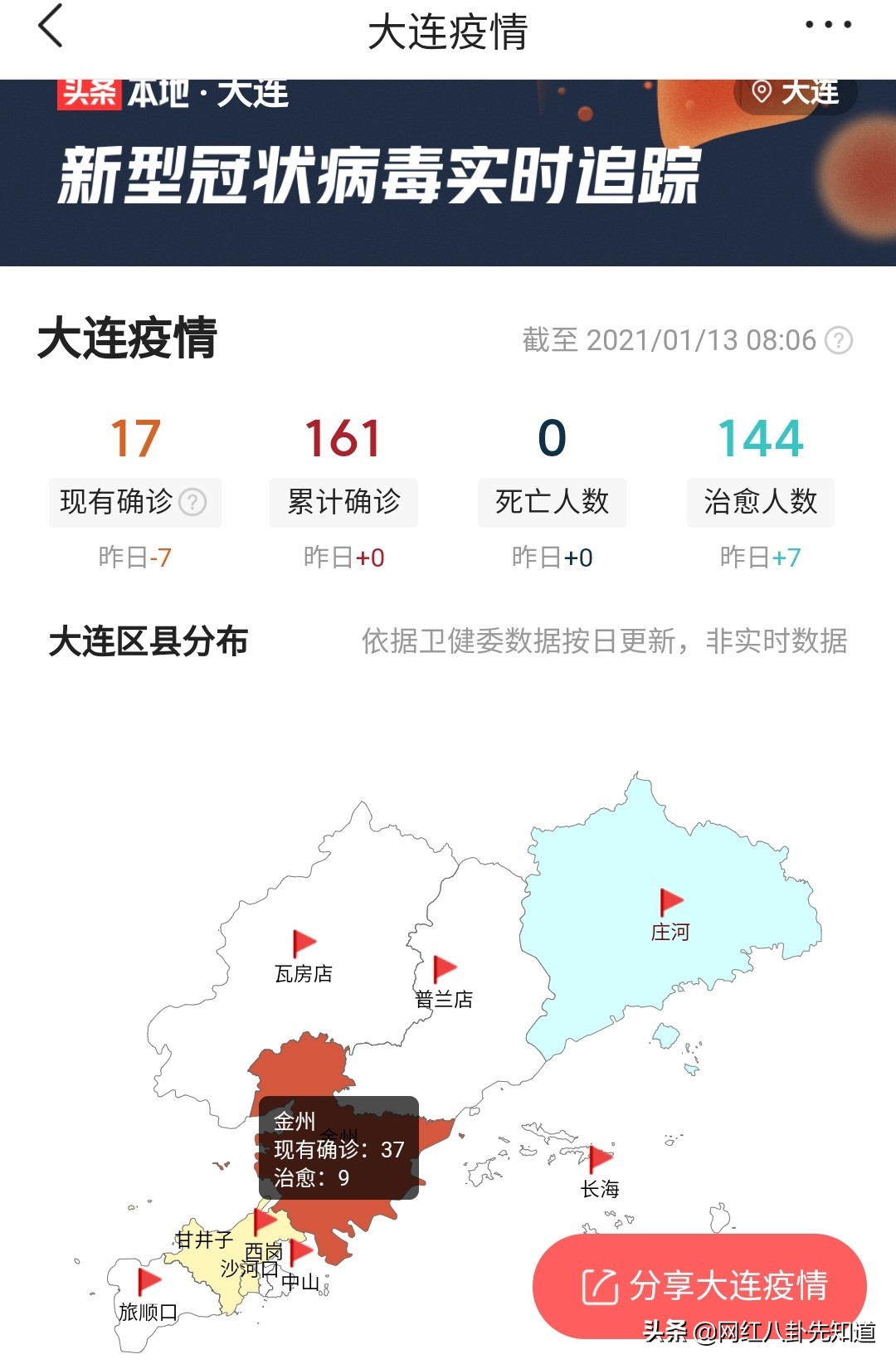 大连市什么时候零新增