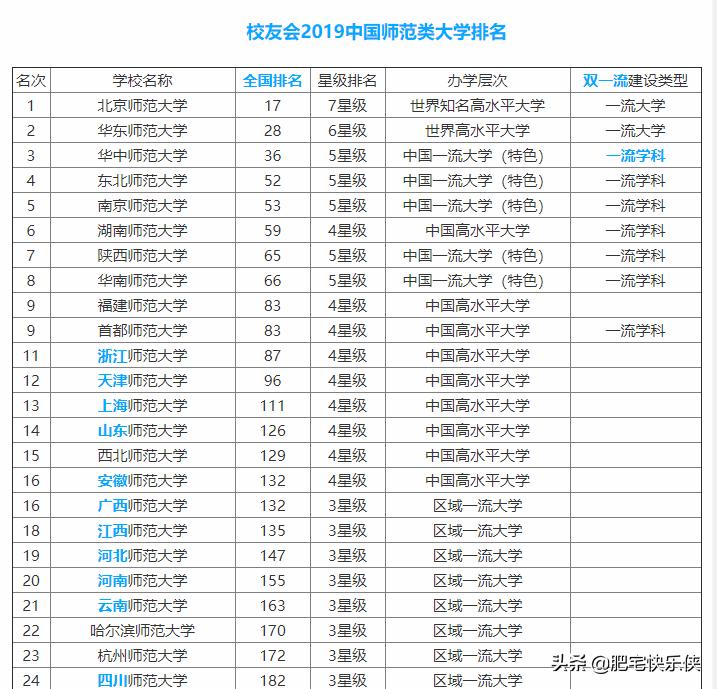 杭州市什么专业学校好