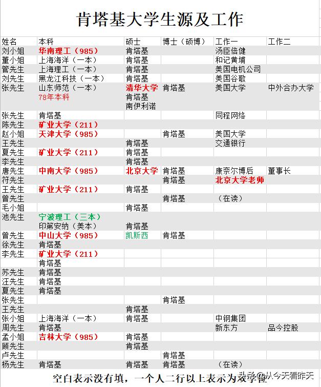 美国野鸡大学 （美国野鸡大学学费一年多少）