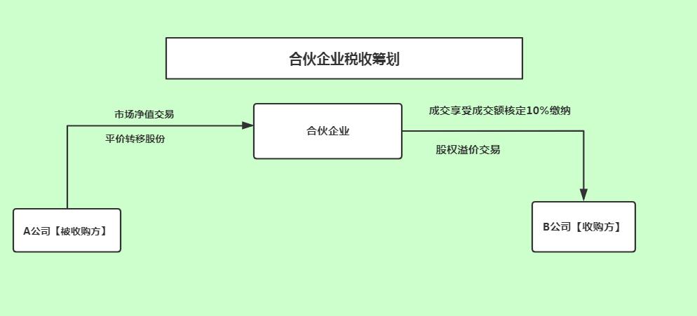 税务专业如何做好企业税务筹划？，税务专业如何做好企业税务筹划工作