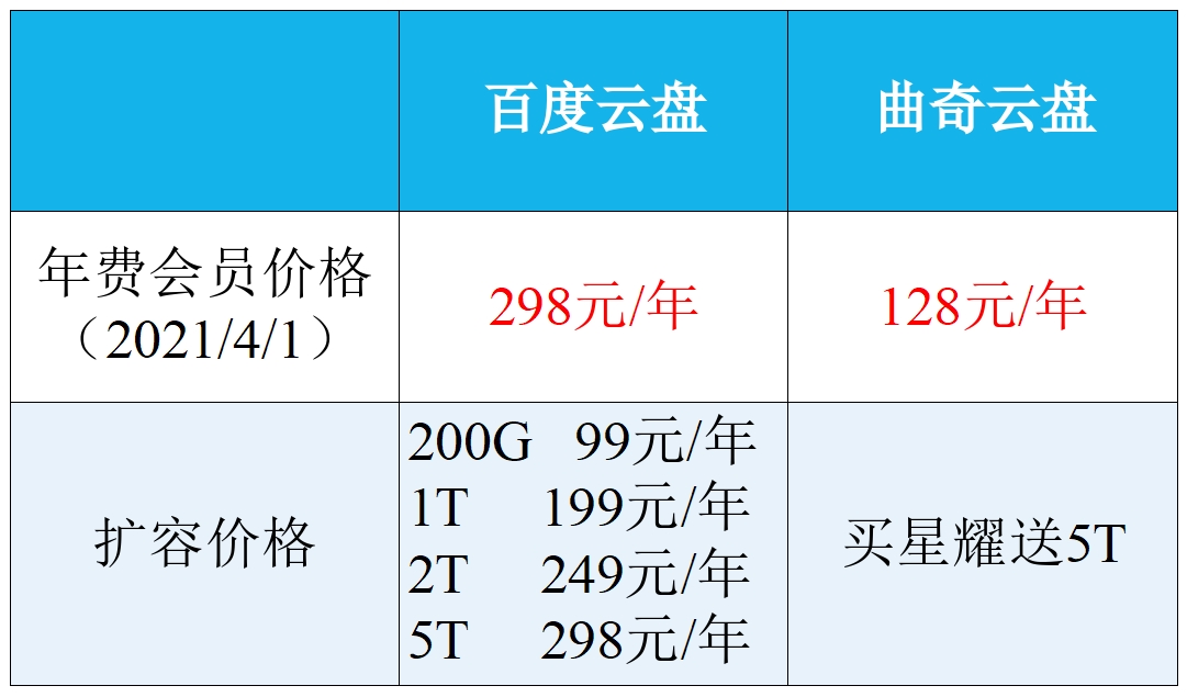 app开发的价值是什么