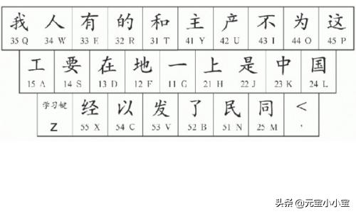 怎样学习五笔打字最简单的办法？：五笔打字练习
