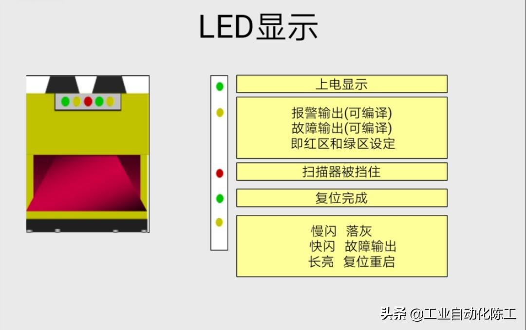 河南微型安全光栅怎么样