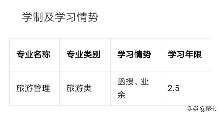桂林理工大学旅游管理类，这专业好吗？