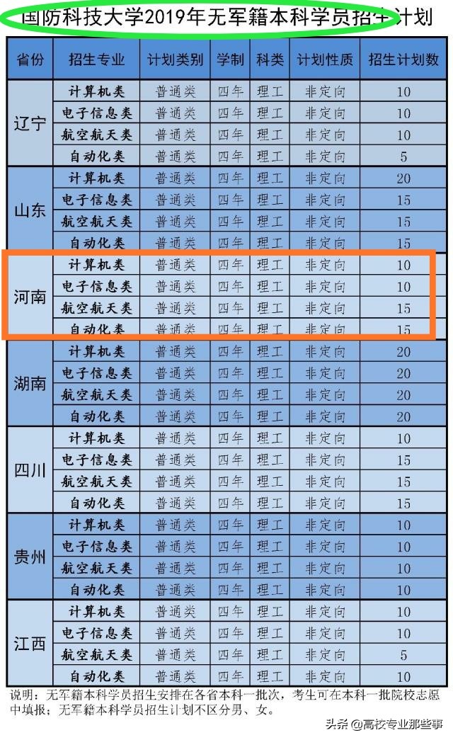 2019年，河南能上那些军校，而且毕业不用当兵，大概多少分？