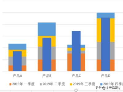 柱状图怎么制作wps柱状图怎么制作 柱状图怎么制作wps柱状图怎么制作