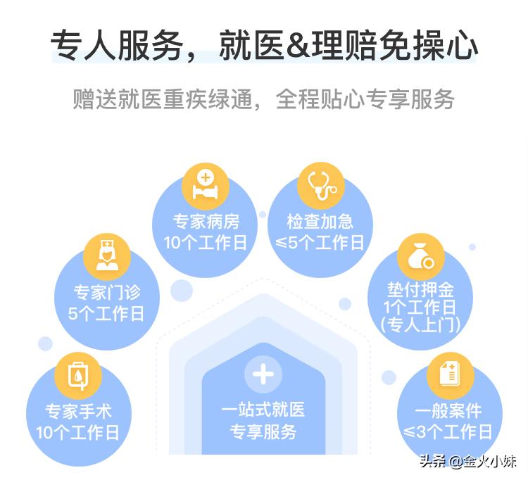 老爸快55岁了怎么买养老保险，父母快60了没有社保怎么办