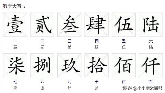 2用大写怎么写？：大写数字二