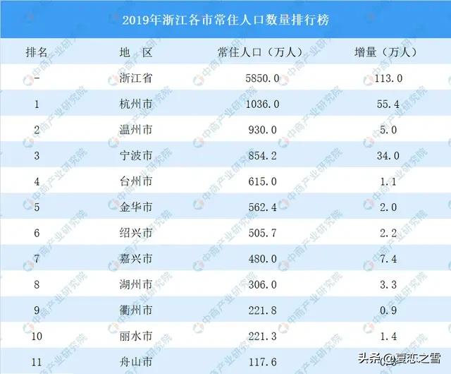 杭州市三在哪个位置 杭州市三在哪个位置