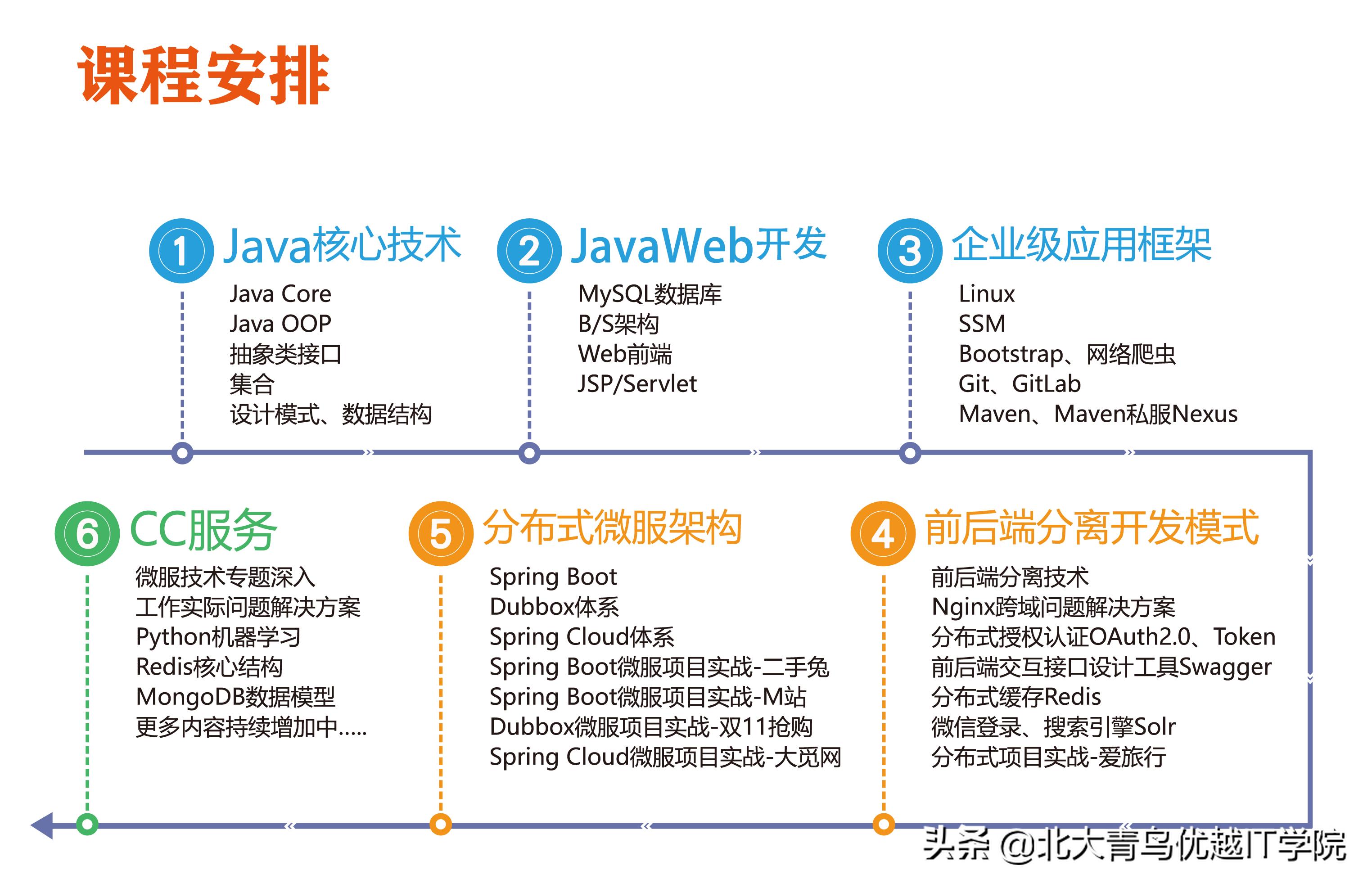 课程app开发价格