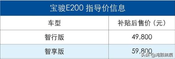 宝骏200小型汽车报价,宝骏200小型汽车报价多少