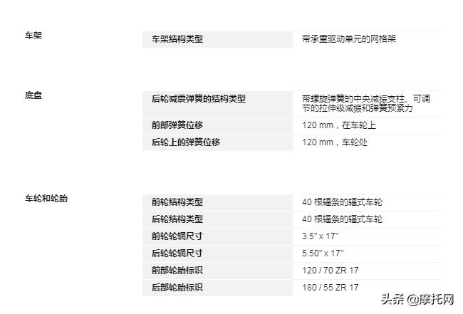 宝马的摩托