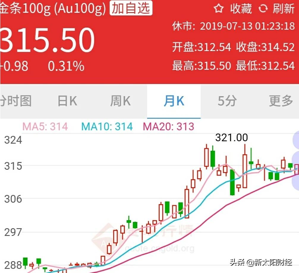 黄金板块涨势不止