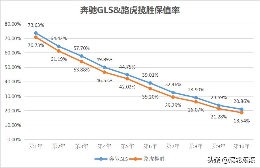 奔驰gls二手