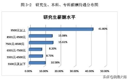 桂林电子科技大学工科研究生毕业后一般去哪里工作？