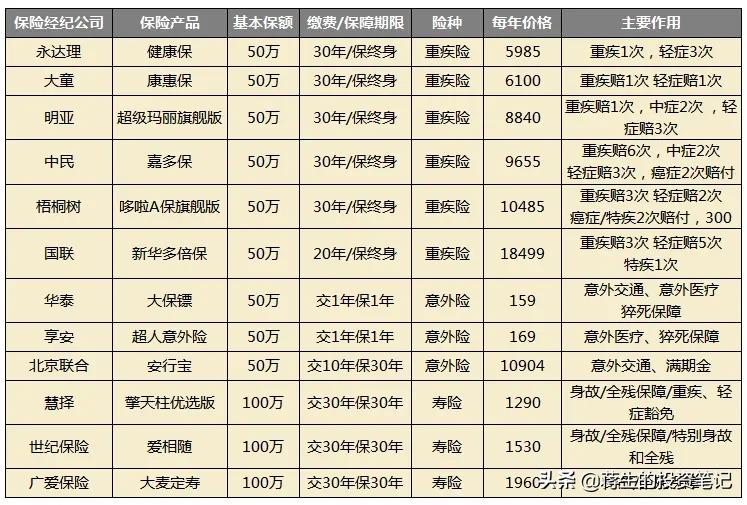 哪家保险公司口碑好，哪家保险公司口碑好性价比高