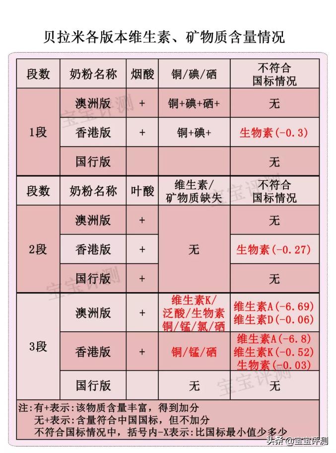 贝拉米奶粉贝拉米奶粉怎么样