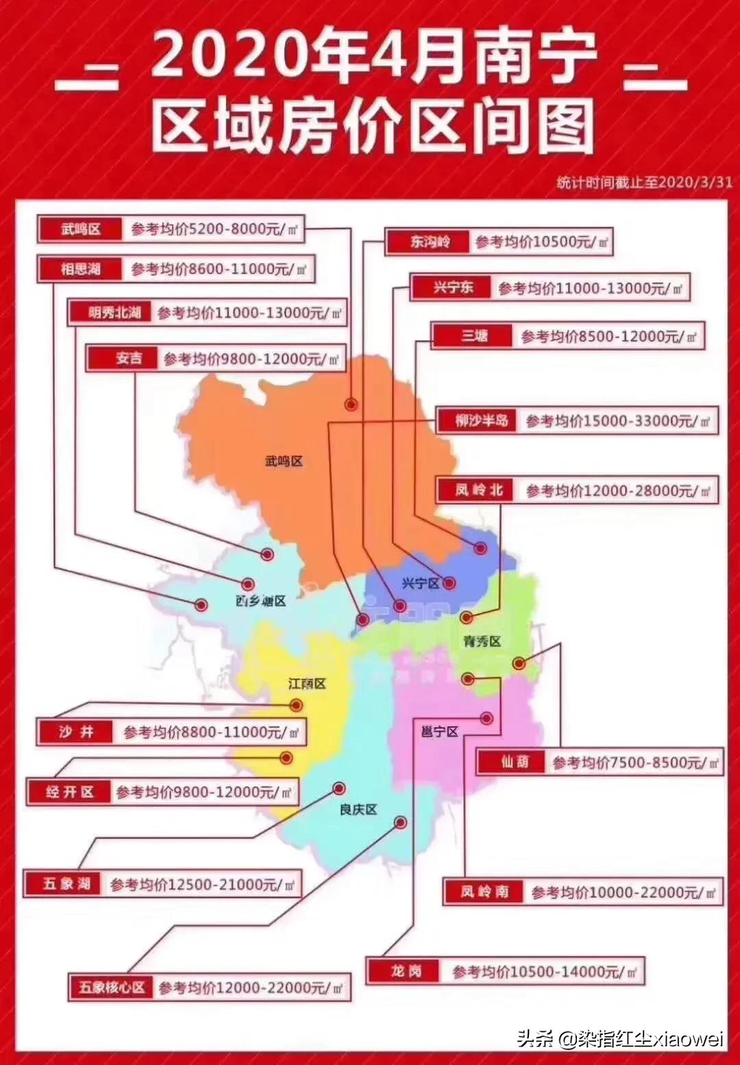 南宁市哪个地方买房好