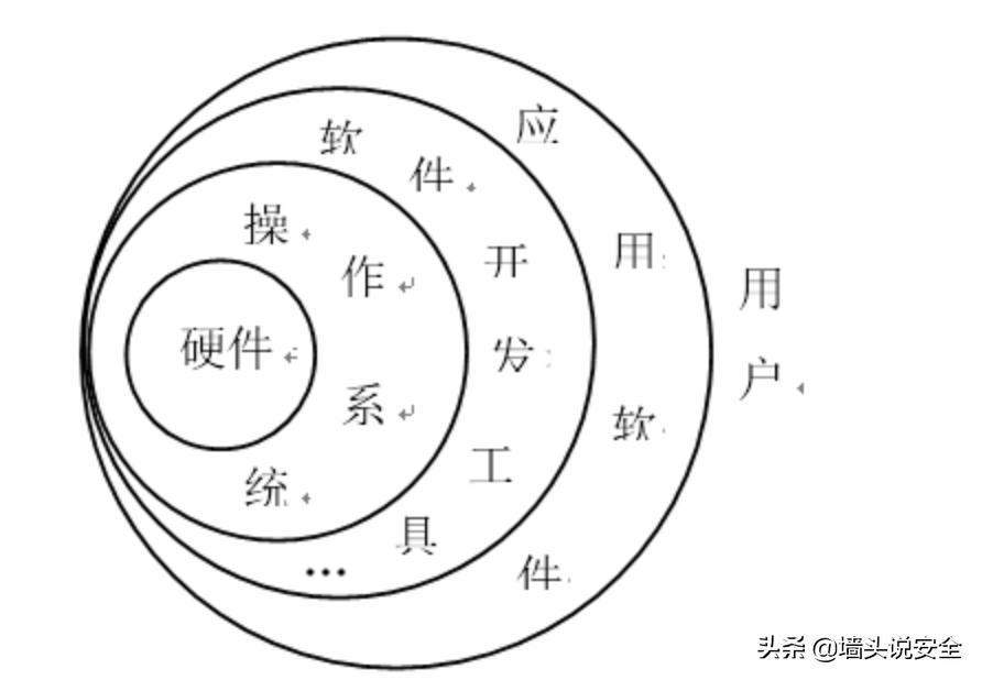 [电脑系统有几种]电脑都有哪些系统？